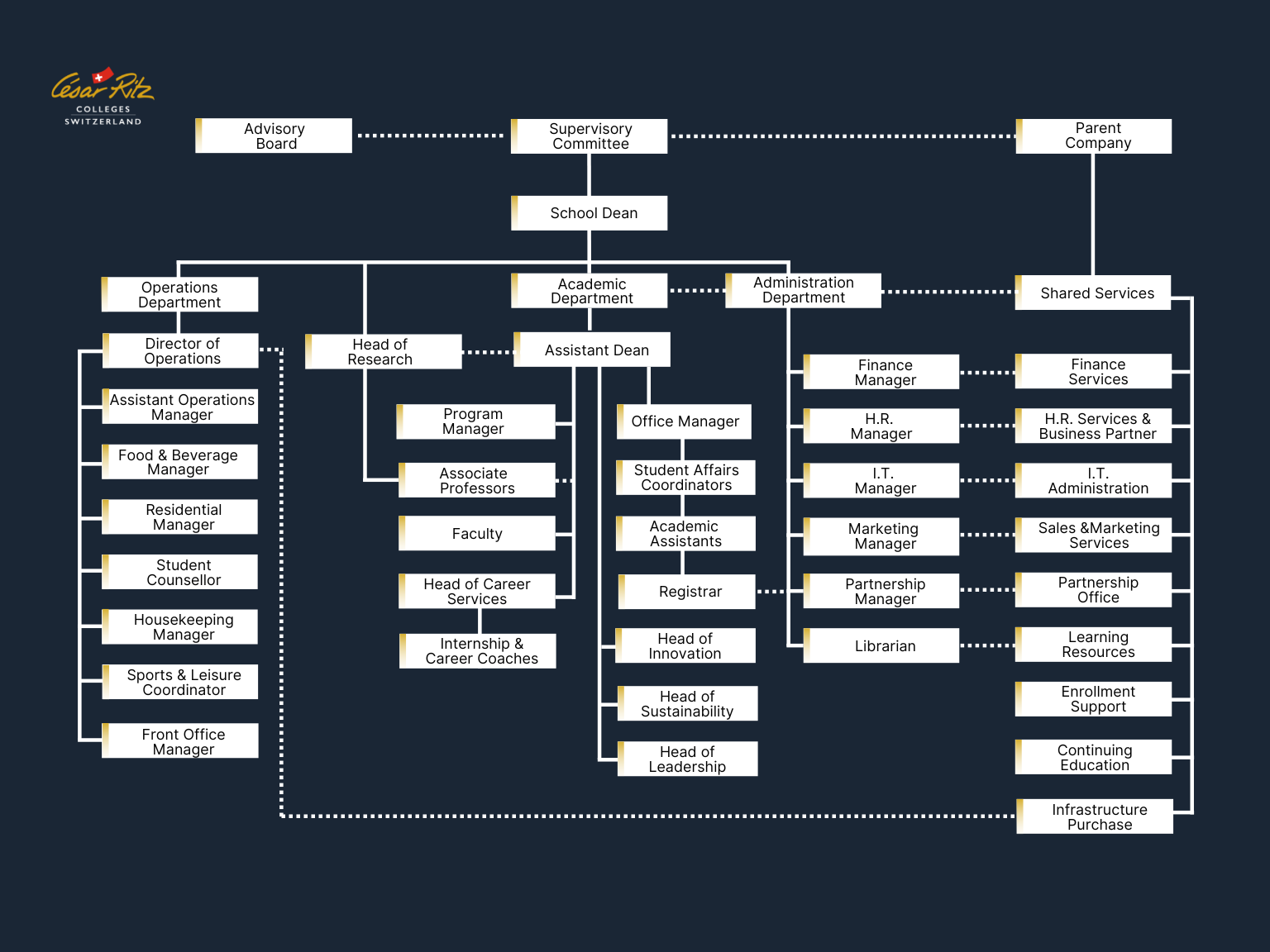 CRCS org chart